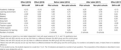 Implementing Tablets in Norwegian Primary Schools. Examining Outcome Measures in the Second Cohort